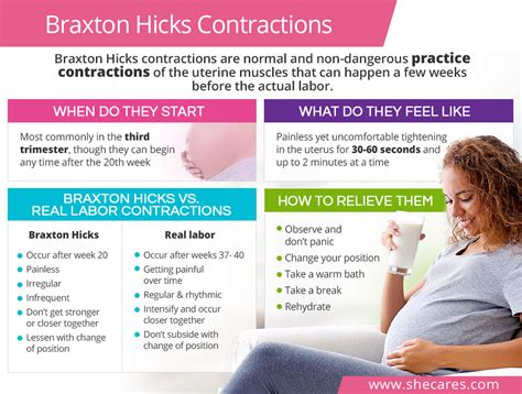 braxton hicks in tagalog|Understanding Pain and Braxton Hicks Contractions.